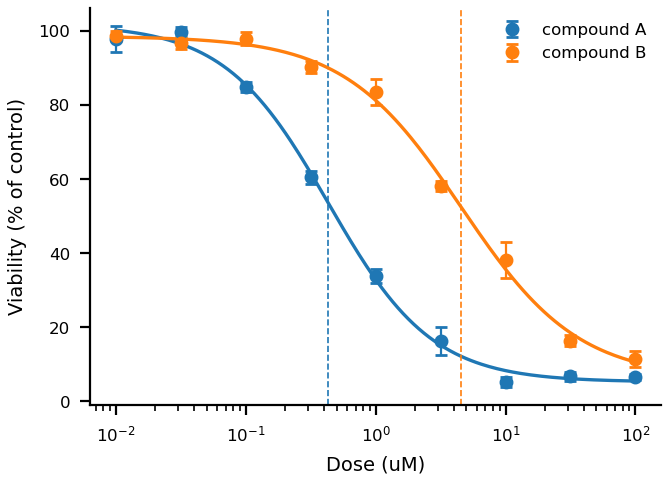 dose_response