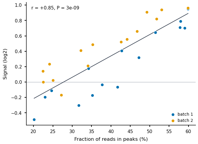 group_scatter