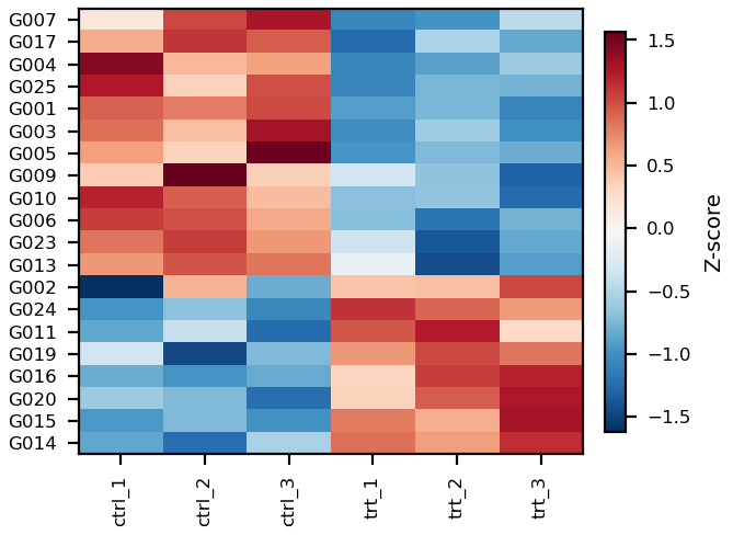 heatmap