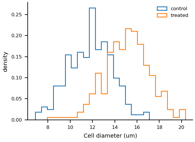 histogram