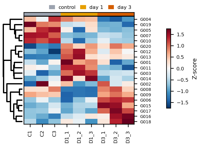 multi_group_heatmap