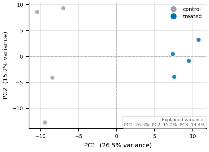 pca