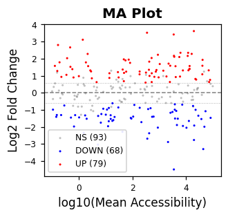 ma_plot