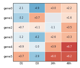 signed_heatmap